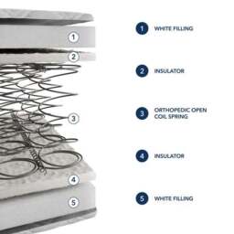 Fogarty Firm Open Coil Mattress - thumbnail 6