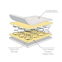 Tutti Bambini Sprung Cot Mattress - thumbnail 3