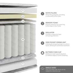 Hotel 2000 Pocket Ortho Memory Foam Hybrid Mattress - thumbnail 6