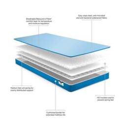 JayBe Toddler Medium Waterproof Foam Free Pocket Sprung Mattress - thumbnail 5