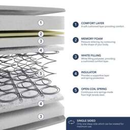 Fogarty Open Coil Memory Foam Pillow Top Hybrid Mattress - thumbnail 6
