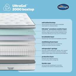 Silentnight Ultragel 2000 Pocket Boxtop Hybrid Mattress - thumbnail 5