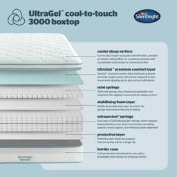 Silentnight Ultragel Cool-to-touch 3000 Pocket Boxtop Soft Hybrid Mattress - thumbnail 6