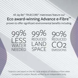 Jay-Be 2000 Hybrid E Pocket Eco Trucore Mattress - thumbnail 6