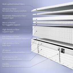 Jay-Be 2000 Hybrid E Pocket Eco Trucore Mattress - thumbnail 4