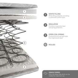 Dunelm Rolled Open Coil Mattress - thumbnail 6