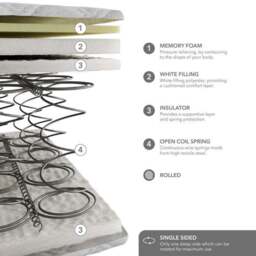 Dunelm Rolled Memory Foam Open Coil Mattress - thumbnail 6