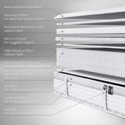 Jay-Be Firm 2000 Pocket Truecore Hybrid Mattress - thumbnail 3
