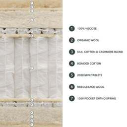 Dorma Natural 5000 Pocket Cashmere Mattress - thumbnail 6