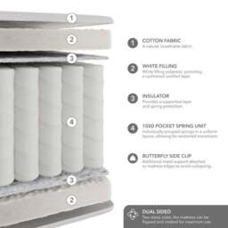 Commercial Collection Crib 5 1000 Pocket Pillow Top Mattress - thumbnail 6