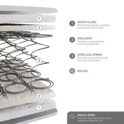 Commercial Collection Crib 5 Open Coil Mattress - thumbnail 6