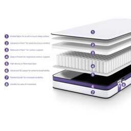 Jay-Be Quest Q2 Extreme Comfort Hybrid Mattress - thumbnail 3