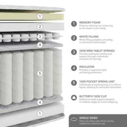 Hotel 3000 Pocket Memory Foam Pillow Top Hybrid Mattress - thumbnail 6