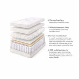 Sareer Matrah Pocket Sprung Memory Foam Pillow Top Hybrid Mattress - thumbnail 5