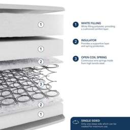Fogarty Just Right Pillow Top Open Coil Mattress - thumbnail 2