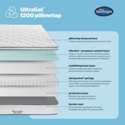Silentnight Ultra Gel 1200 Pocket Pillowtop Hybrid Mattress - thumbnail 4