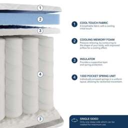 Fogarty Cool Touch 1000 Pocket Sprung Hybrid Mattress - thumbnail 6