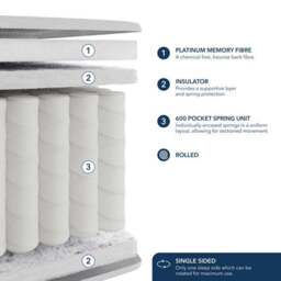 Fogarty Kids 600 Pocket Spring Single Memory Fibre Hybrid Mattress - thumbnail 2