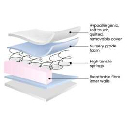 Ickle Bubba Premium Sprung Cot Mattress - thumbnail 3