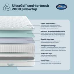 Silentnight Ultragel Cool-to-Touch 2000 Pocket Pillowtop Hybrid Mattress - thumbnail 6