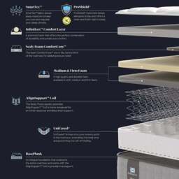 Sealy Elevate Holst Hybrid Mattress - thumbnail 2