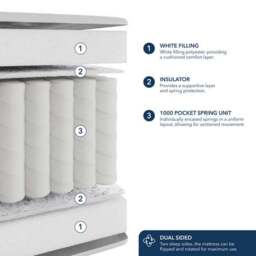 Fogarty Dreamy Comfort 1000 Pocket Sprung Mattress - thumbnail 5