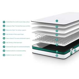 Jay-Be Quest Q1 Endless Comfort Hybrid Mattress - thumbnail 3