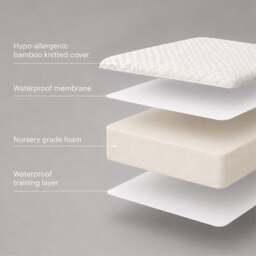 CuddleCo Lullaby Hypoallergenic Bamboo Foam Mattress - thumbnail 1