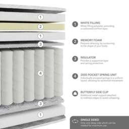 Hotel 2000 Pocket Ortho Memory Foam Pillow Top Hybrid Mattress - thumbnail 6