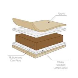 Tutti Bambini Natural Coir Fibre Cot Mattress - thumbnail 4