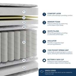 Fogarty 1000 Pocket Ortho Memory Foam Pillow Top Hybrid Mattress - thumbnail 6
