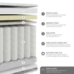 Hotel 2000 Pocket Memory Foam Hybrid Mattress - thumbnail 6