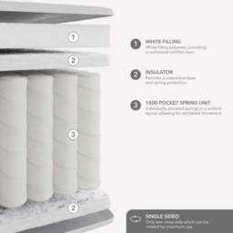 Commercial Collection Crib 5 1000 Pocket Mattress - thumbnail 6