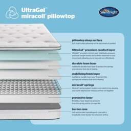 Silentnight Ultragel Miracoil Pillowtop Hybrid Mattress - thumbnail 4