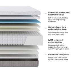DUSK Memory Foam 2,000 Pocket Sprung Hybrid Mattress - Medium/Firm - Single - thumbnail 8