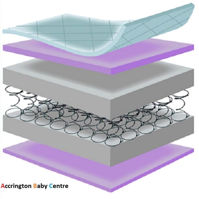 Cot Bed Mattress Fully Spring / Sprung Or Foam / Fully Breathable