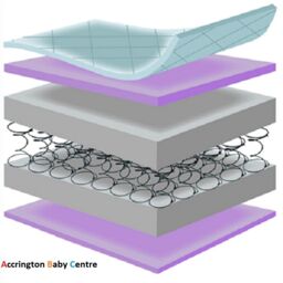 Cot Bed Mattress Fully Spring / Sprung Or Foam / Fully Breathable