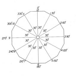 Number 3 Hand Set, 17-3/4 - thumbnail 4