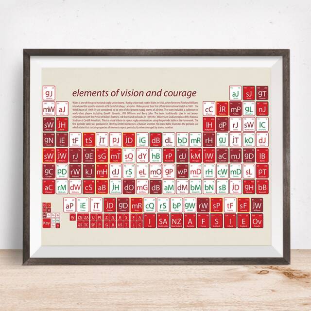 Wales Rugby Fan, Welsh Rugby Union Gift, Print, Present, Lover, Gift For Dad - image 1