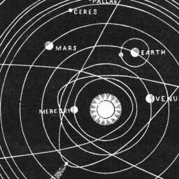 Vintage Solar System Art Print 1850S Astronomy Map - thumbnail 4