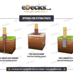 Hot Tub Gazebo Diy Kit, 3M X 3M, Including Fixings, Pergola, Bbq Cover, Cheap, Editable - Including Steps - thumbnail 4