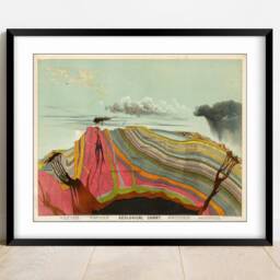 Vintage Geological Chart Print 1893 Educational Geology Poster - thumbnail 3