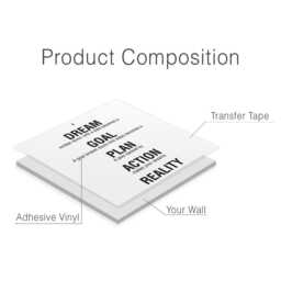 The Achievement Blueprint - Motivational Wall Decal For Office Inspire Success & Achieve Your Goals - thumbnail 4