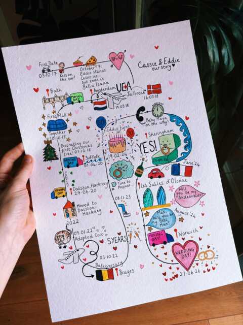 A4 Handpainted Watercolour Relationship/Friendship/Companionship Map - image 1