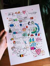 A4 Handpainted Watercolour Relationship/Friendship/Companionship Map - thumbnail 1