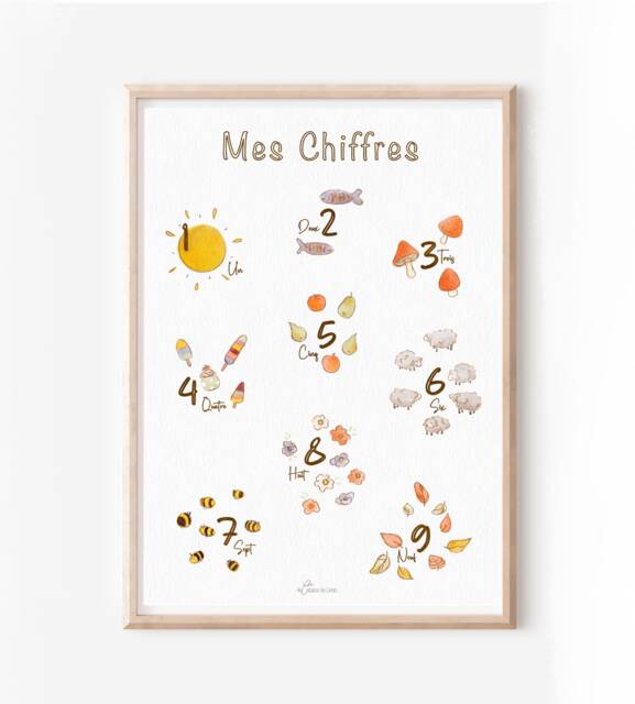 Poster Number, Education Poster, Child's Room Decoration - image 1
