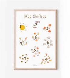 Poster Number, Education Poster, Child's Room Decoration - thumbnail 1