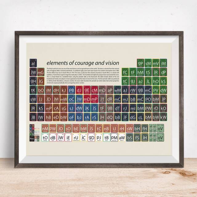 Rugby Art Print, Periodic Table, British Lions Gift, Present, Gift For Scientist, Lions, Fan - image 1