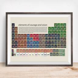 Rugby Art Print, Periodic Table, British Lions Gift, Present, Gift For Scientist, Lions, Fan - thumbnail 1
