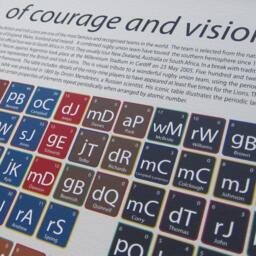 Rugby Art Print, Periodic Table, British Lions Gift, Present, Gift For Scientist, Lions, Fan - thumbnail 2